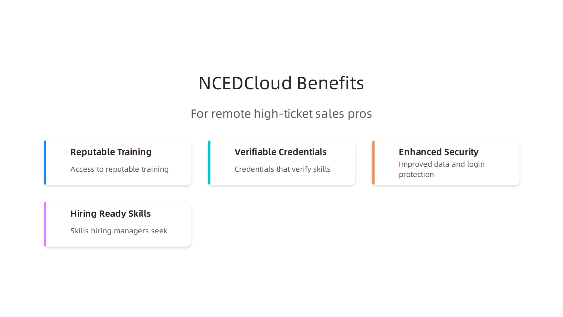 An infographic outlining the key benefits NCEDCloud offers for remote high-ticket sales professionals, including reputable training, verifiable credentials, and enhanced data security.
