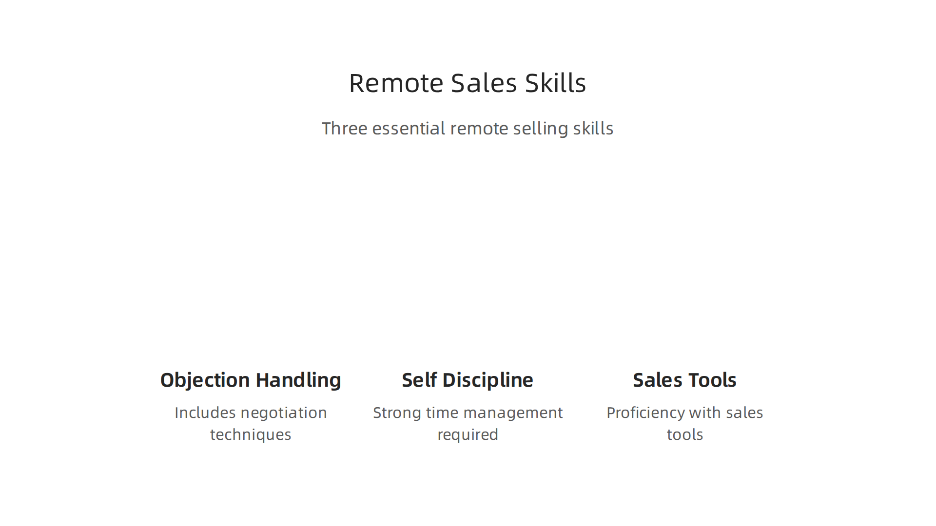 An infographic highlighting the three essential skills needed for success in remote high-ticket sales: objection handling & negotiation, self-discipline & time management, and proficiency with sales tools.