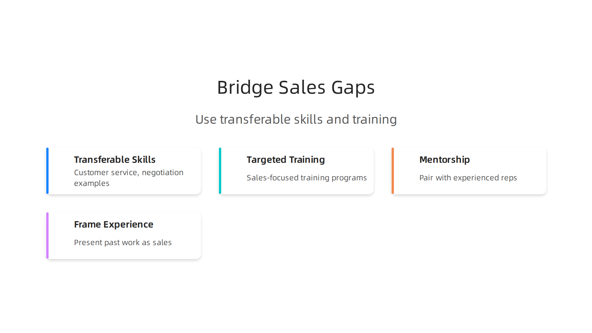 An infographic illustrating how transferable skills and targeted training can help entry-level candidates close experience gaps in high-ticket sales.