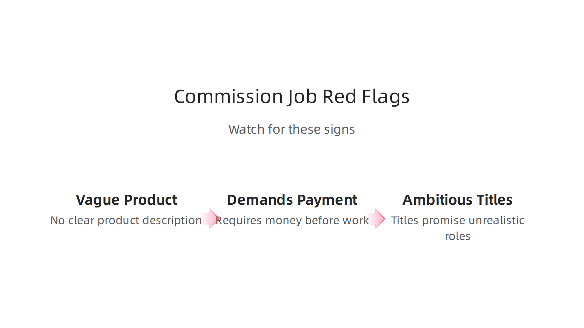 A visual guide to identifying critical red flags in commission-only job descriptions to protect against potential scams.